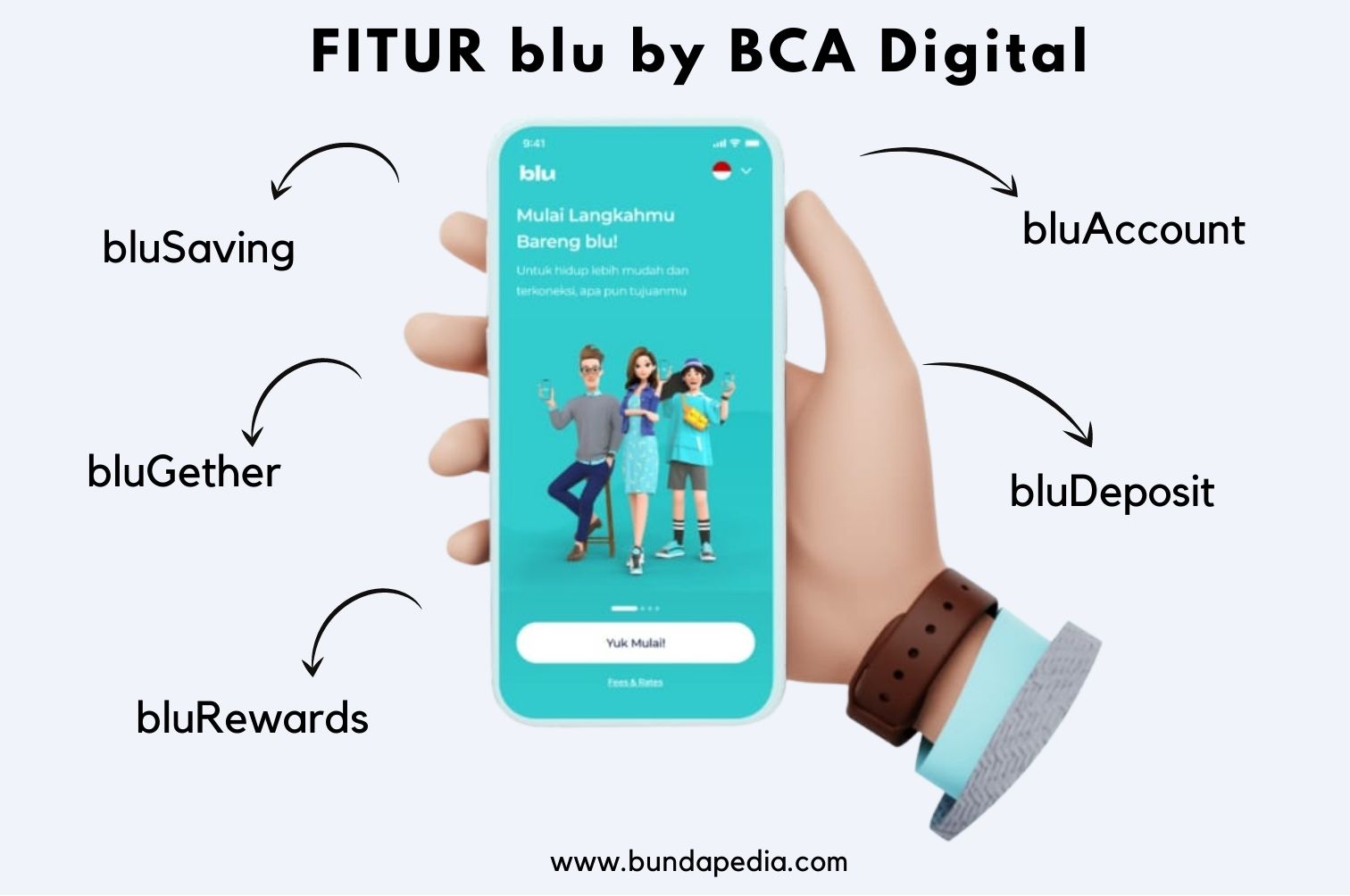 √Nikmati Fitur BluRewards Di Aplikasi Blu By BCA Digital